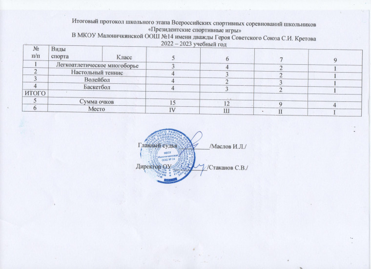 «Президентские спортивные игры» 2023 года.