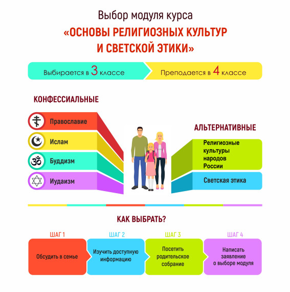 Информация о выборе модуле ОРКСЭ на 2025-2026 учебный год.
